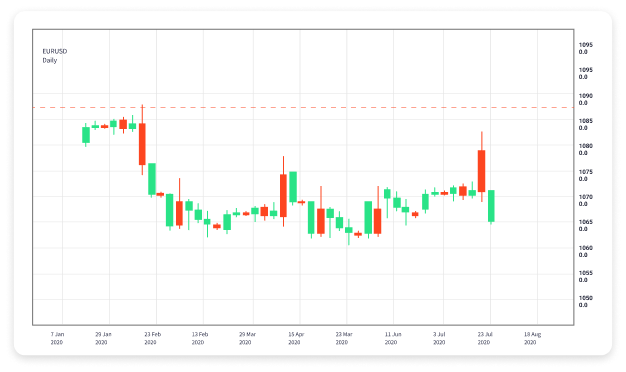 Unlocking the Potential of Forex Trading Software